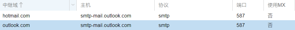 中继域包括outlook.com和hotmail.com